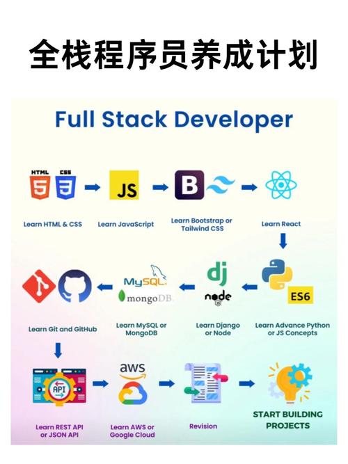 Laravel和Angular JS