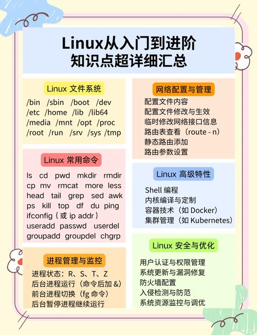 京峰教育-Linux从入门到精通(小