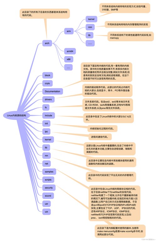 Linux-开源力量-Linux内核