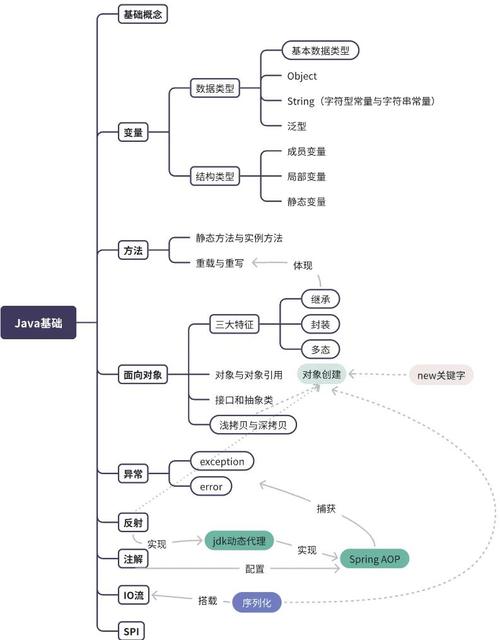 mksz362-Java并发核心知识