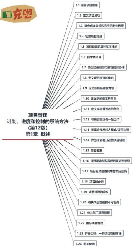 mksz476-人人都要学的项目管理