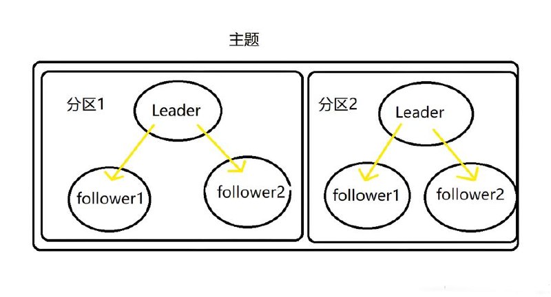 mksz821-MQ大牛成长课--从