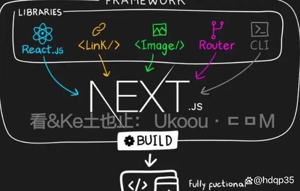前端全栈进阶 Nextjs打造跨框架