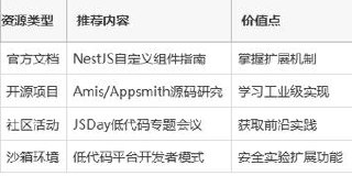小滴课堂-预先课新一代Node框架N