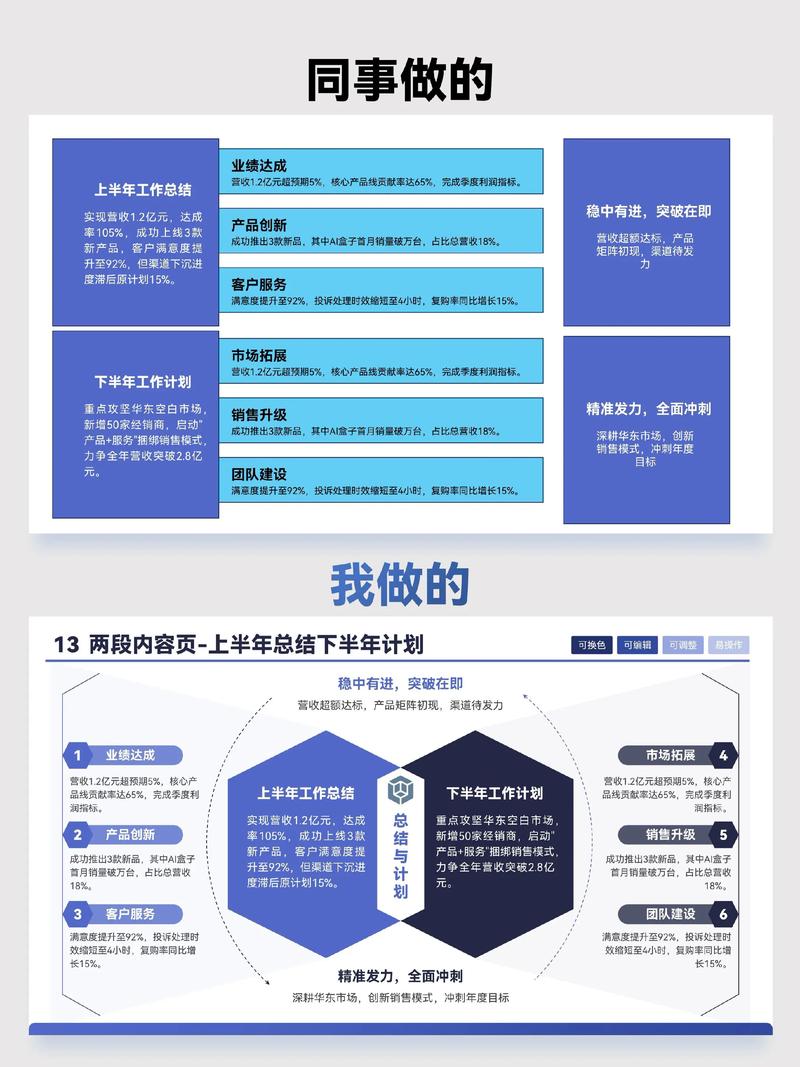 工作型PPT逻辑为王