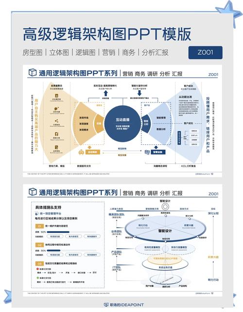 PPT 设计进阶 · 从基础操作到高