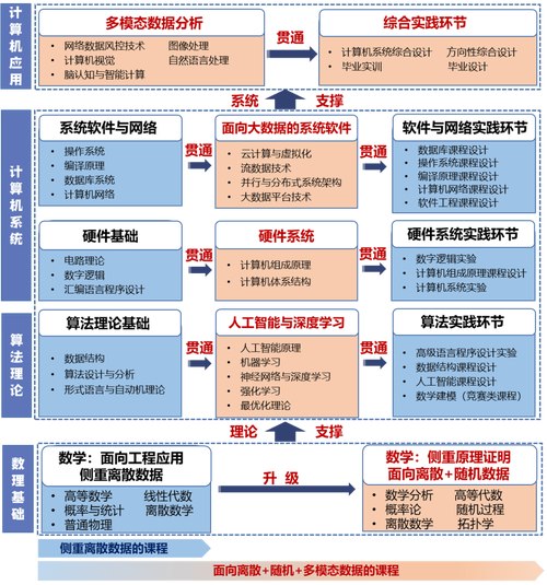 图灵学院 - Python架构高薪就