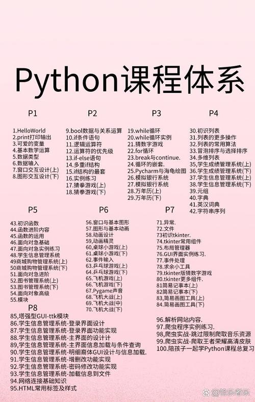 体系课-Python多领域工程师完结
