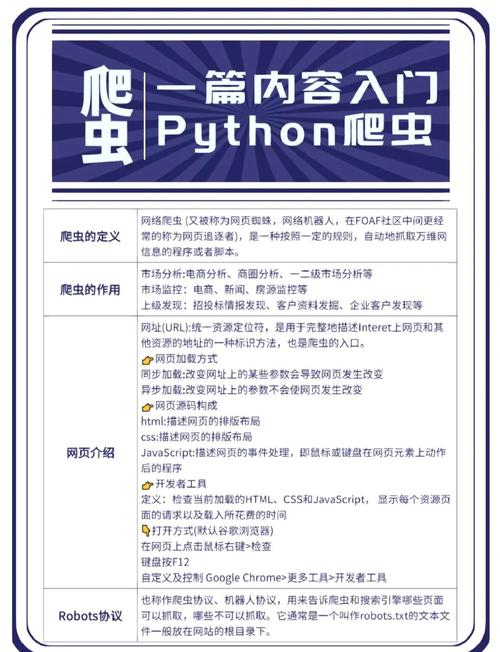 图灵python爬虫进阶14期