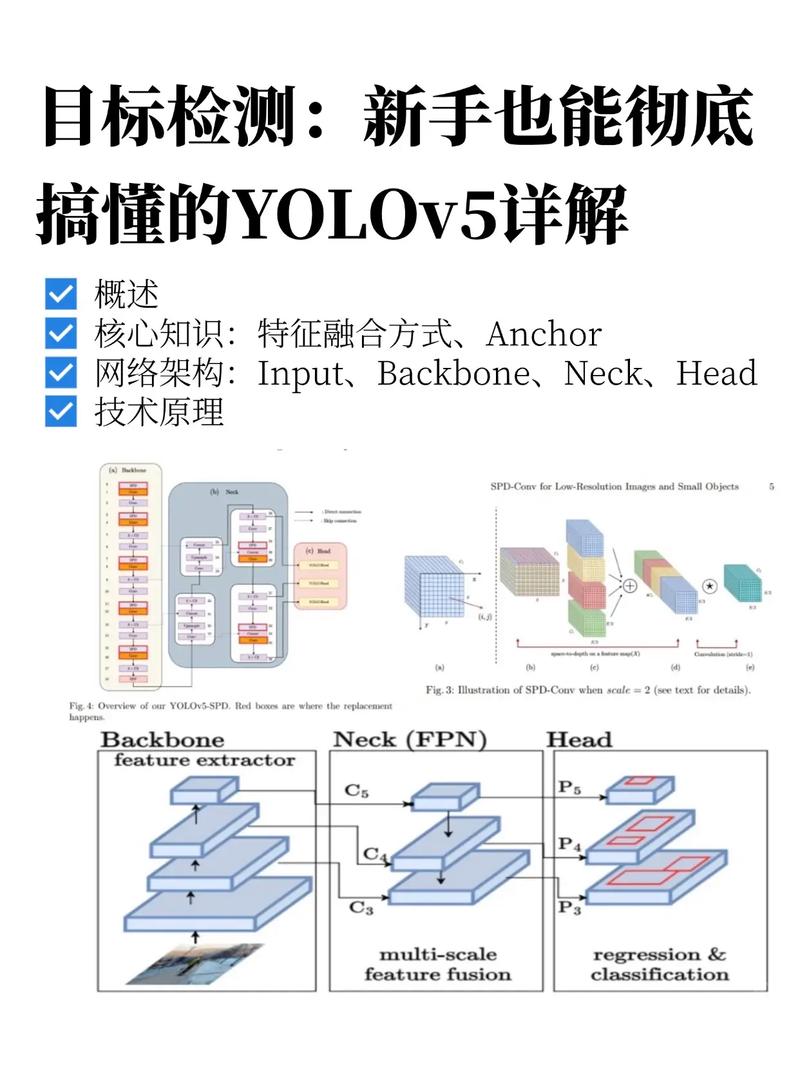 手把手带你基于Pytorch搭建YO