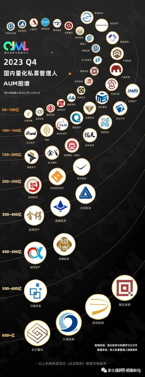 科大财经-Quant量化金融【基础班