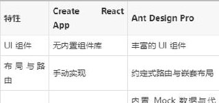 前端跳槽突围课：React18底层源