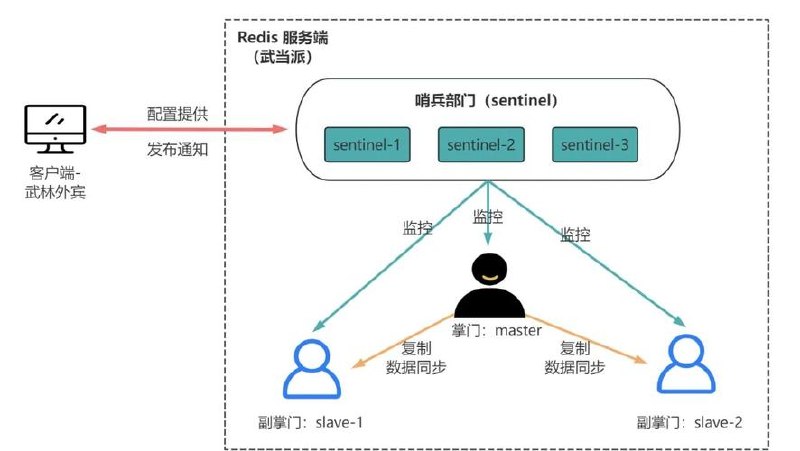 Redis核心技术与实战 极客