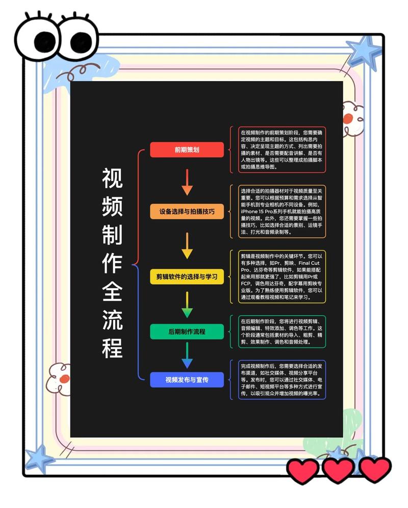 《短视频实操全流程》