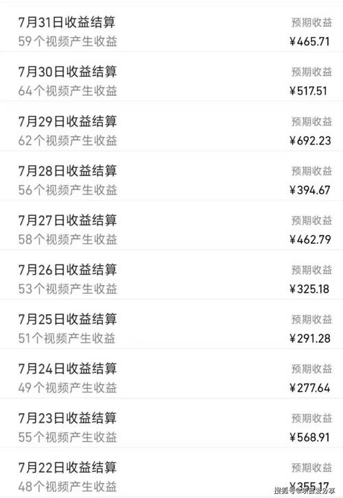 外国大胃王解说视频，挣视频号分成计划