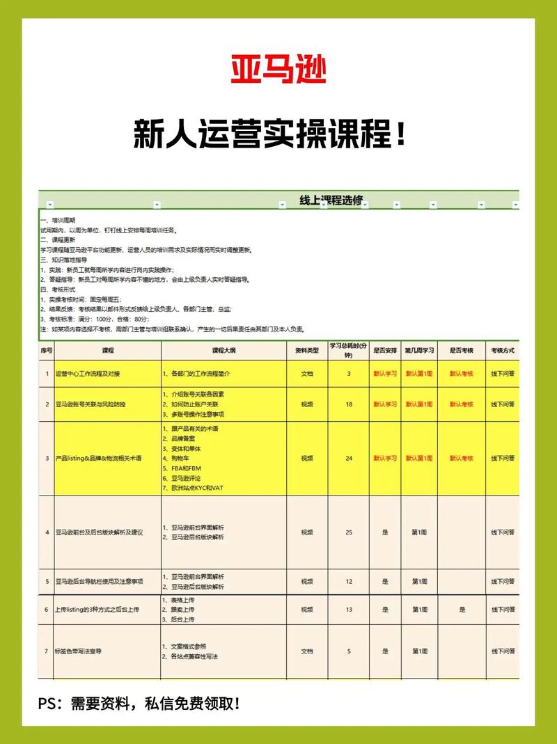 《抖店运营实操课程》