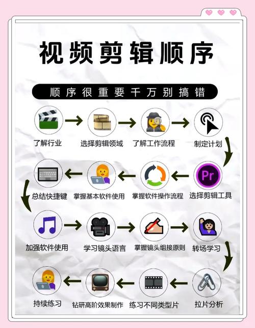 《剪映手机剪辑实操班》