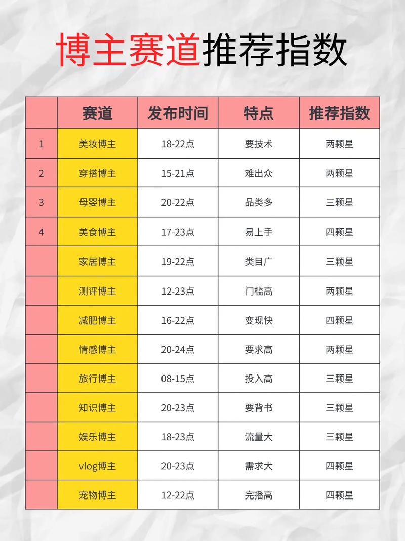 最新中视频必爆赛道，当天做当天起，单