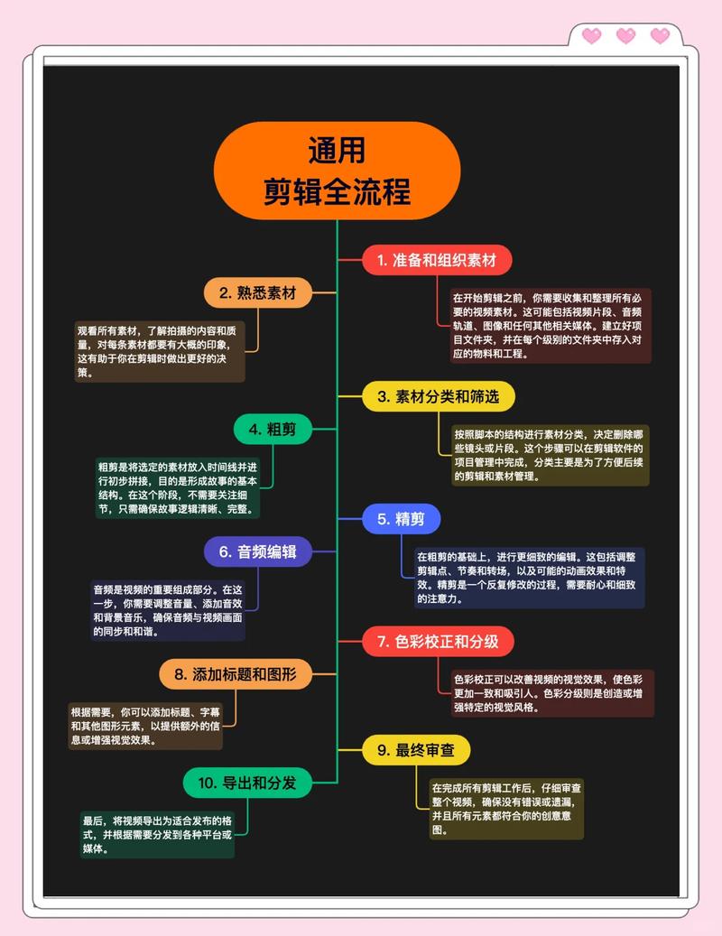 东少爱追剧·影视解说混剪搬运课程，完