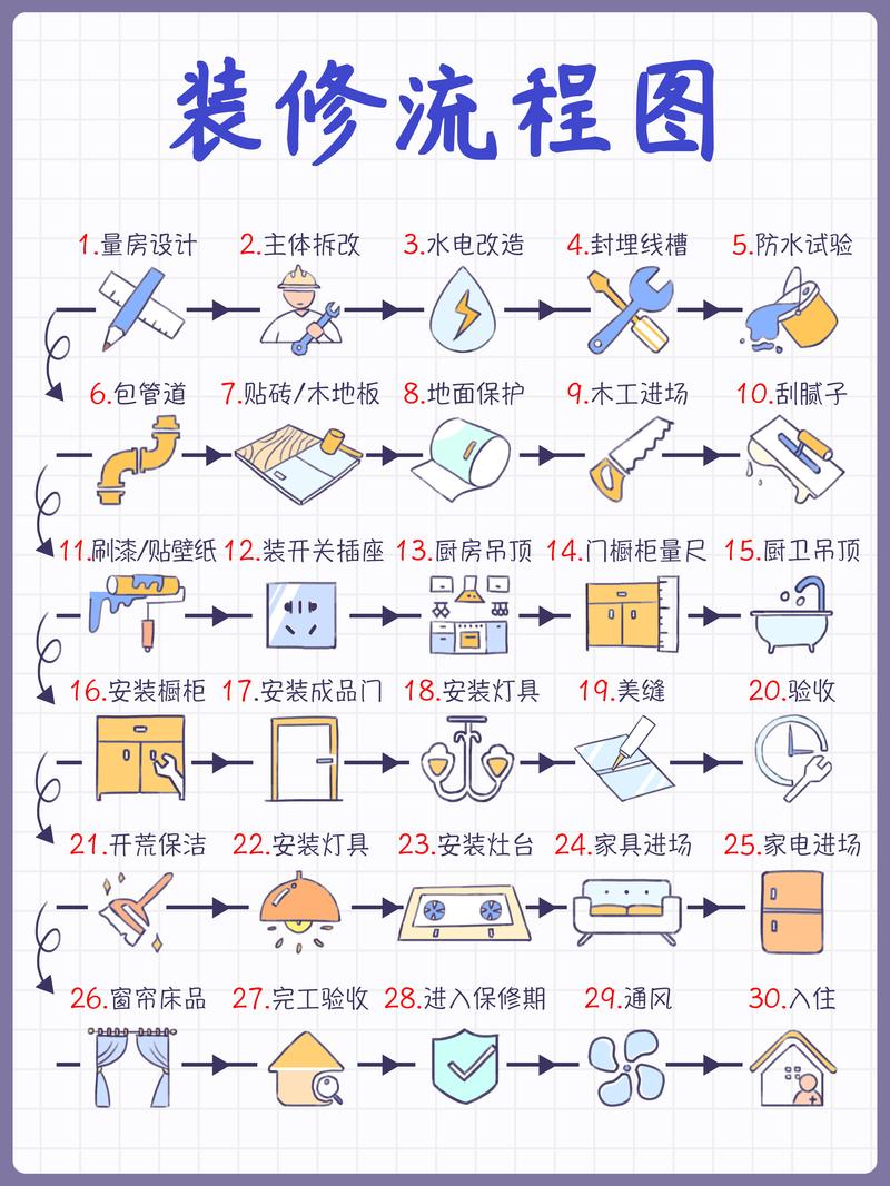 项目拆解类视频制作的保姆级教程