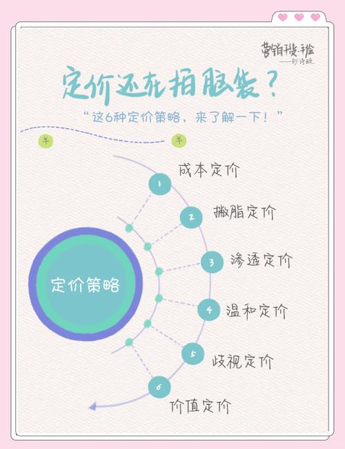 高价秘诀：如何成功销售高价产品