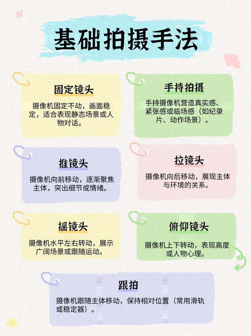 短视频拍摄技巧教程合集