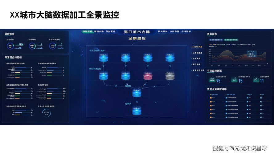 数据中台实战课