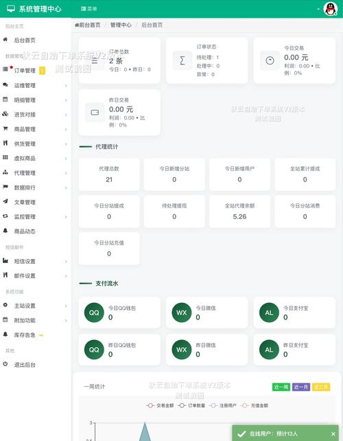 虚拟资源自动出单玩法操作手册(最新版