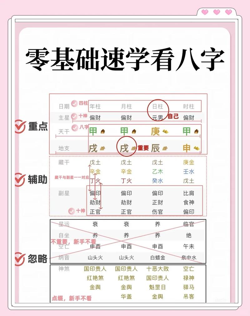 象法命理系统教程： 最有逻辑条理分析