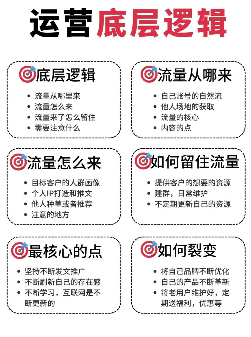 抖音短视频运营底层逻辑