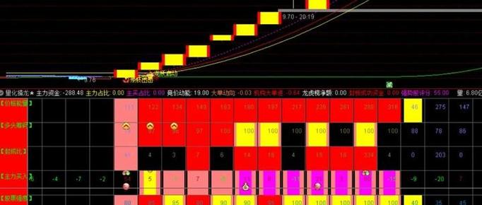 神光陈林底部擒龙连板擒龙龙头战法系统