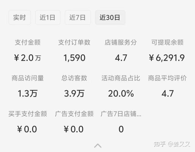 小红书虚拟店铺 蓝海项目 小白轻松一