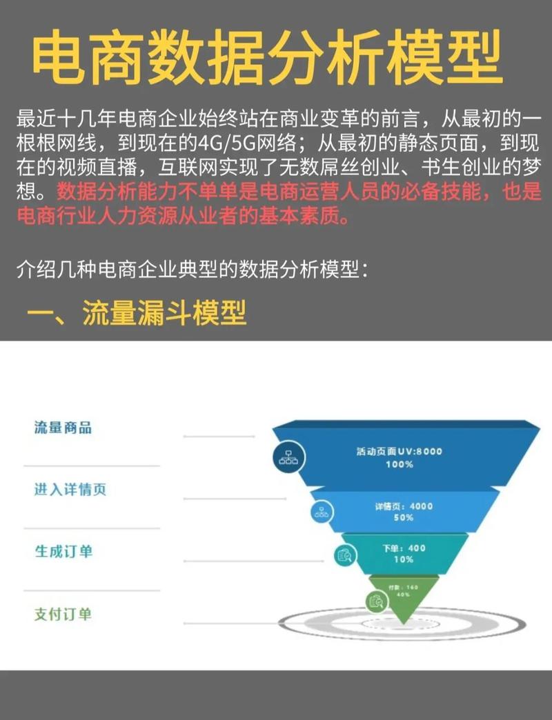 小红书-电商高级实战课程，实战教学+
