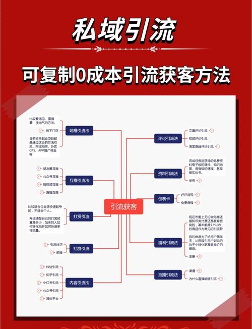 了解引流的基本逻辑，让你引流再无限制