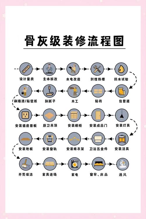 《全屋装修全流程实操辅导》