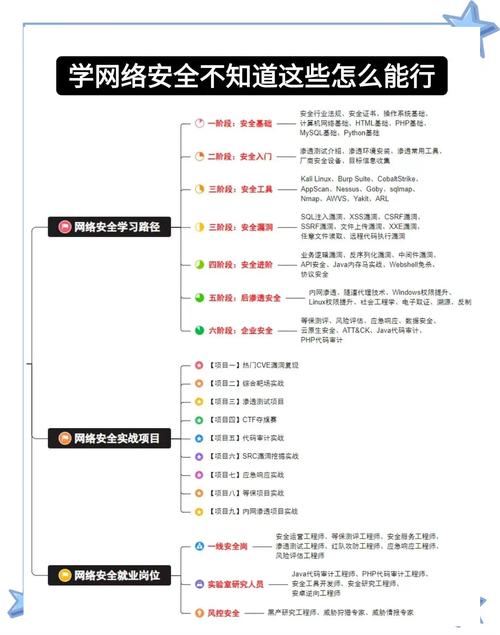 网络安全教程入门全套(合天网安实验室