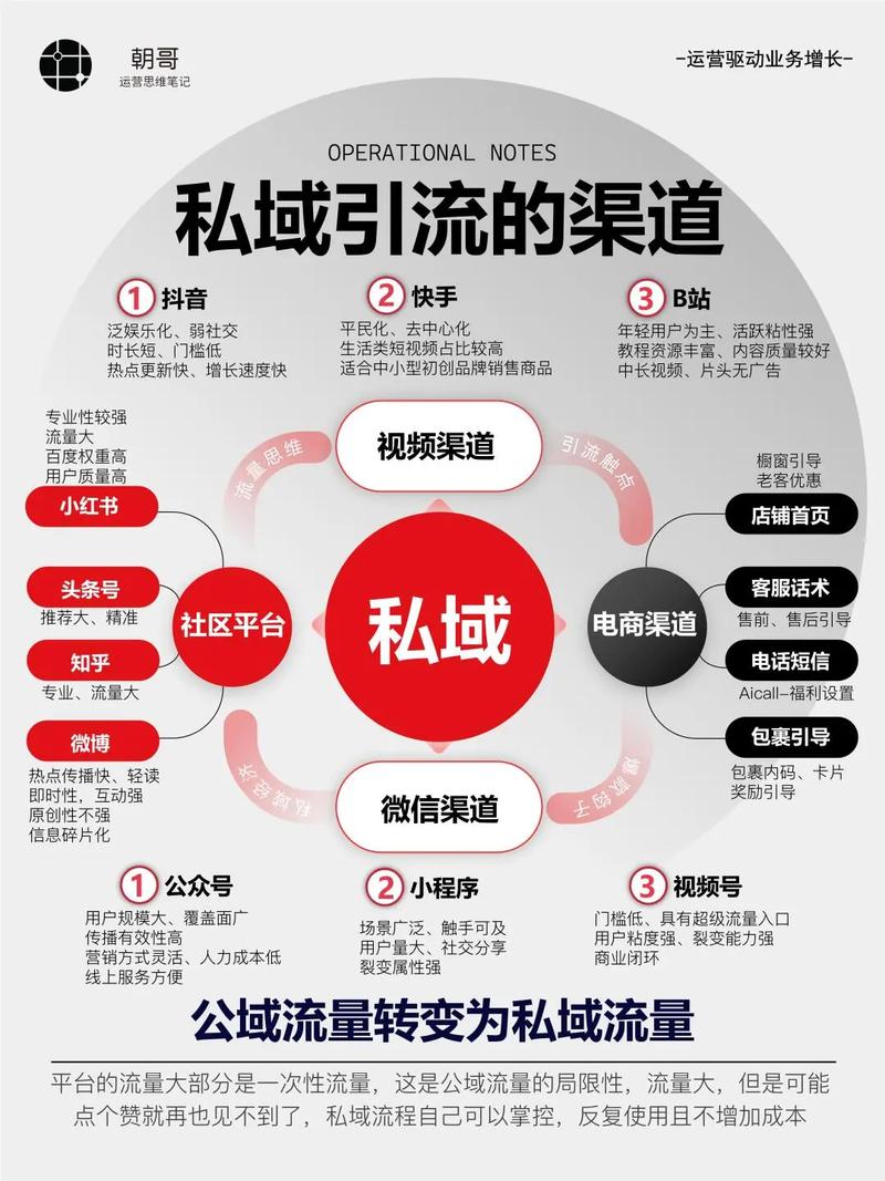 视频号私域玩法，非常适合上班族做的副