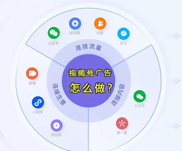 微博硬广告实战引流课程
