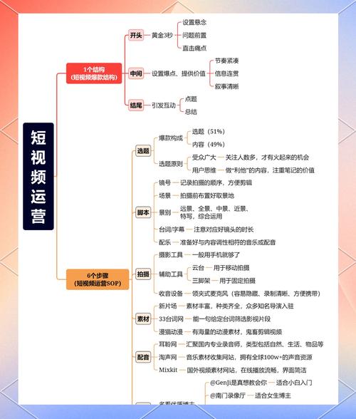 短视频创作运营全攻略