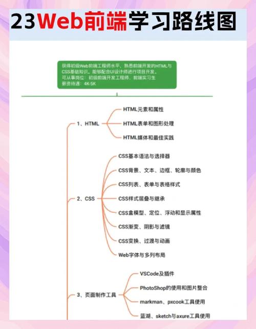 前端成长必经之路 组件化思维与技巧