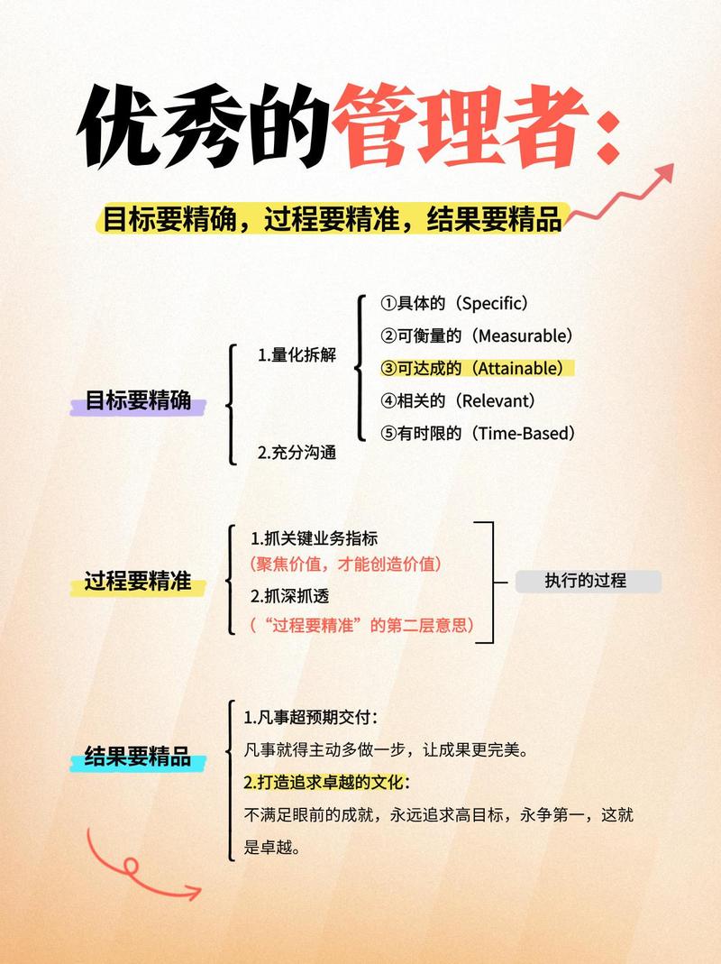 电商战略与管理落地班线下课，教你公司