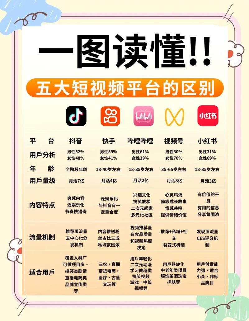 准哥自媒体大揭秘：自媒体赚钱+抖音精