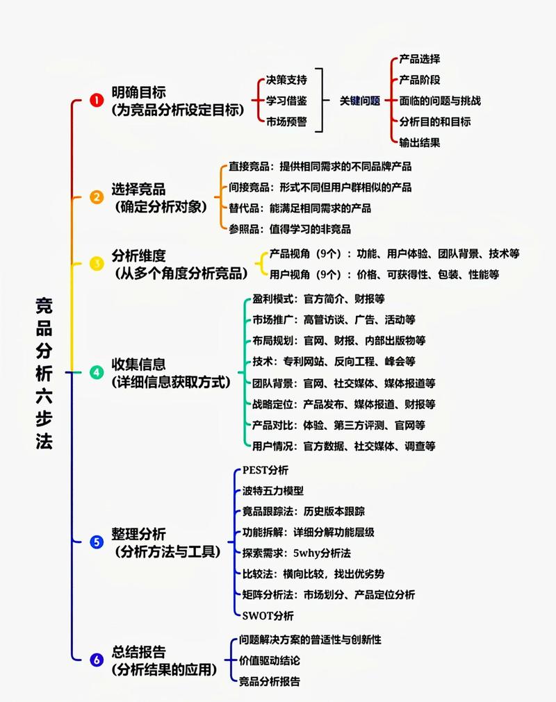 亚马逊运营秘籍：选品、分析、供应商筛