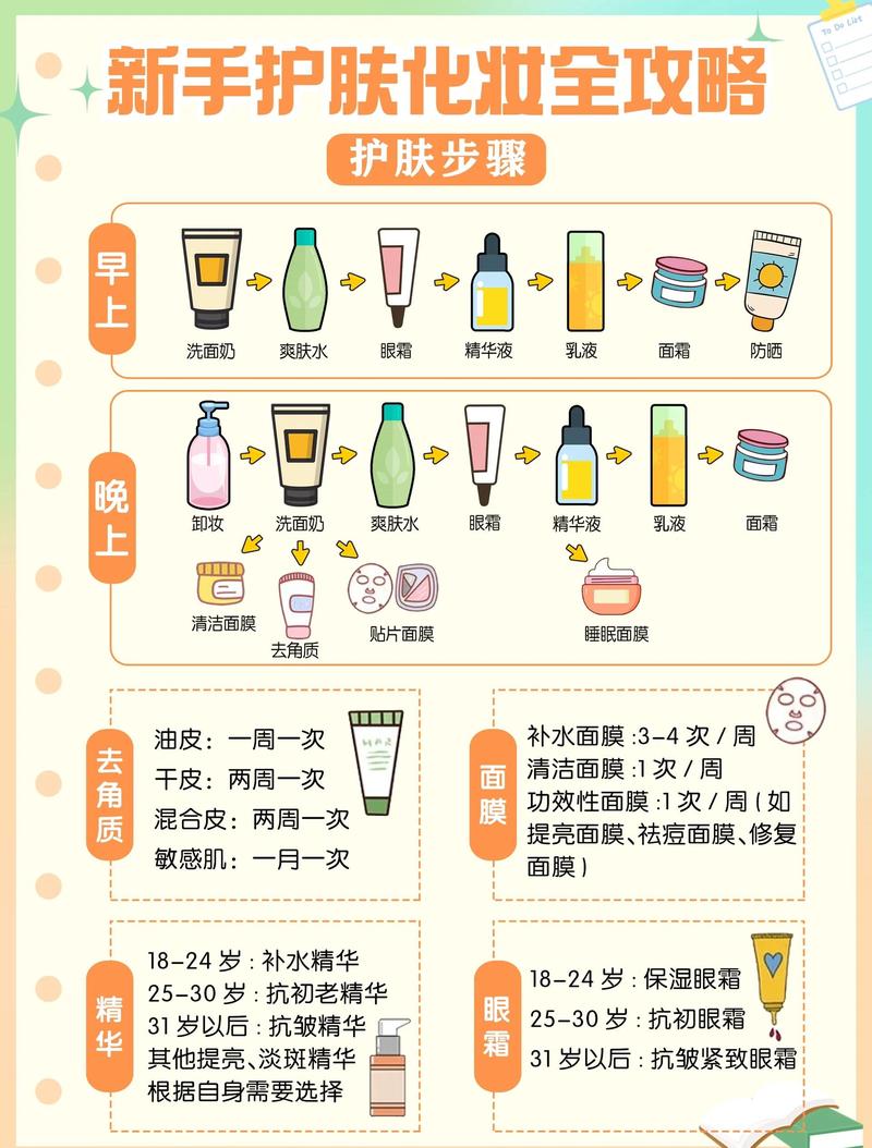 护肤攻略和护肤品电子书合集