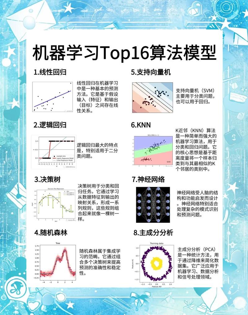 算法-比特-高阶算法班