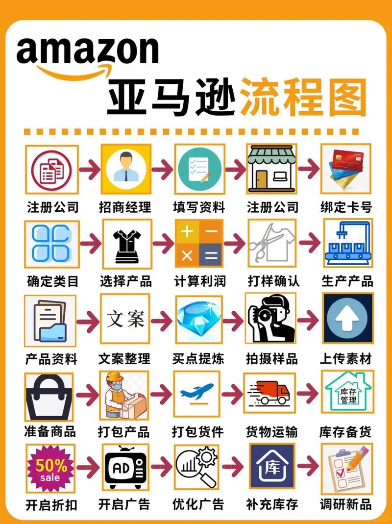 不能刷单了月入百万的卖家们是如何上好