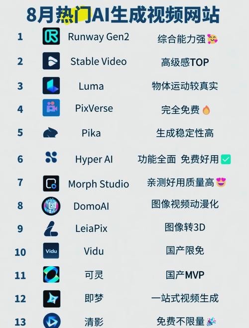 免费无限制！一款生成几分钟原创中视频