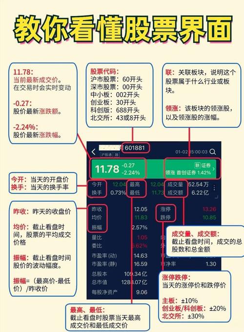 普通人也能月入过万！零基础股票投资全