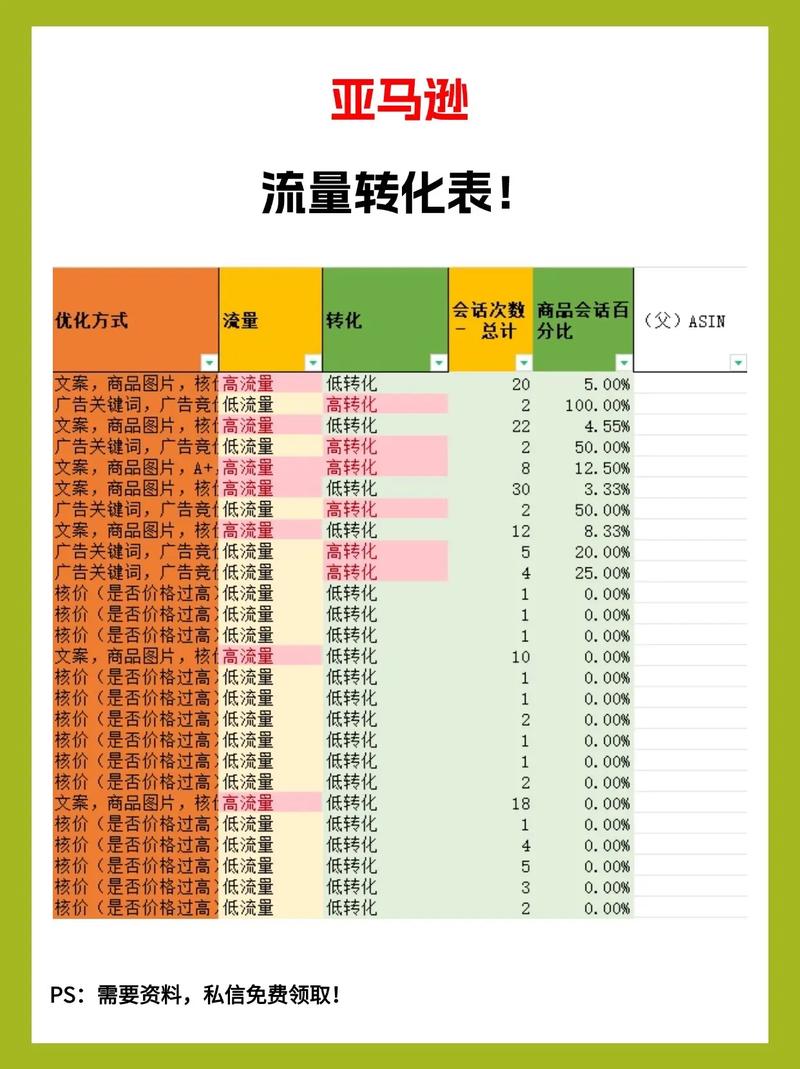亚马逊流量与转化提升整合营销