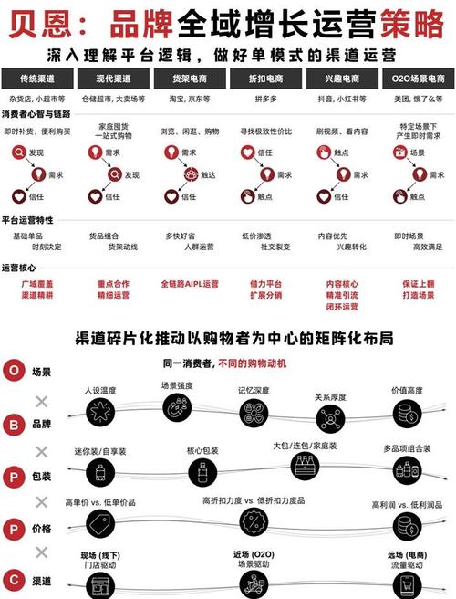 《新消费品牌增长案例研究合集》